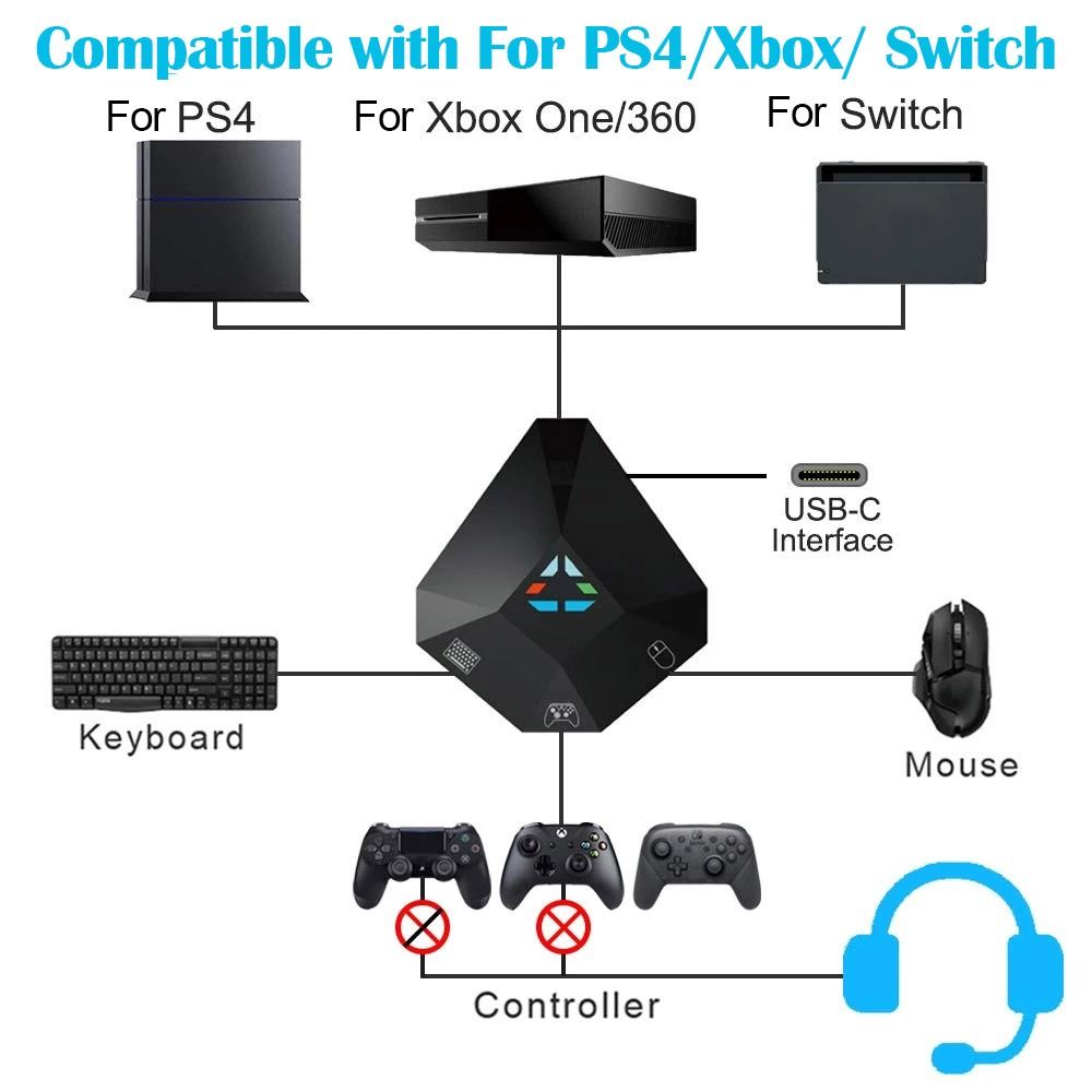 Keyboard and Mouse Adapter USB - đánh giá và giá Gaming Console With Controller